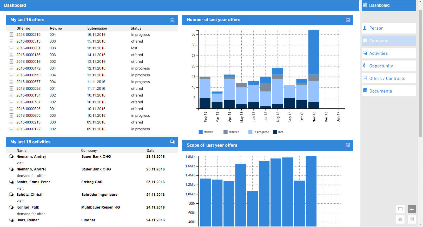 Picture shows table diagram in CRM