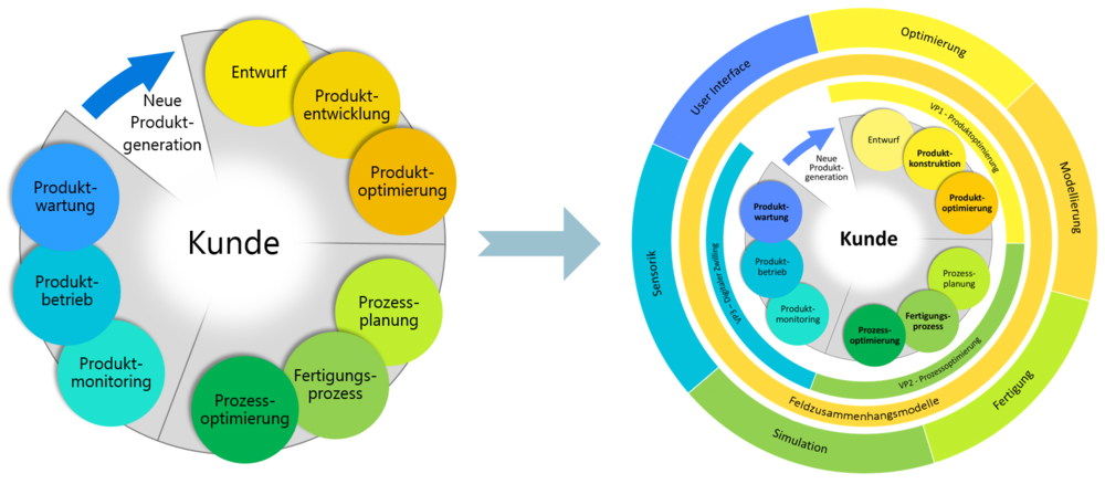 VIPO – The innovative growth core of the Weimar/Erfurt/Jena region