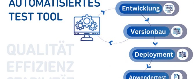 Beitragsbild zum "CREALIS Test Tool"